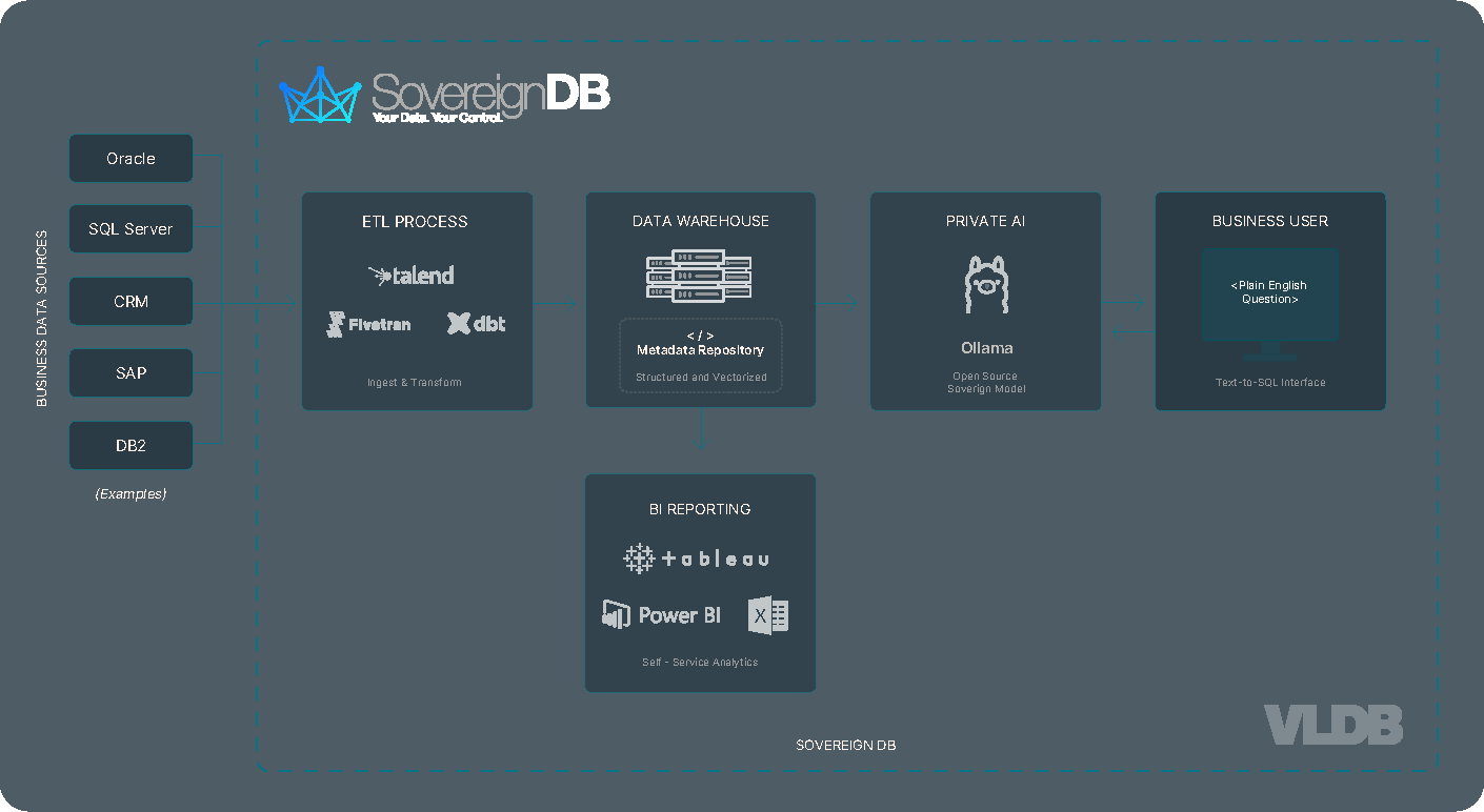 VLDB Solutions