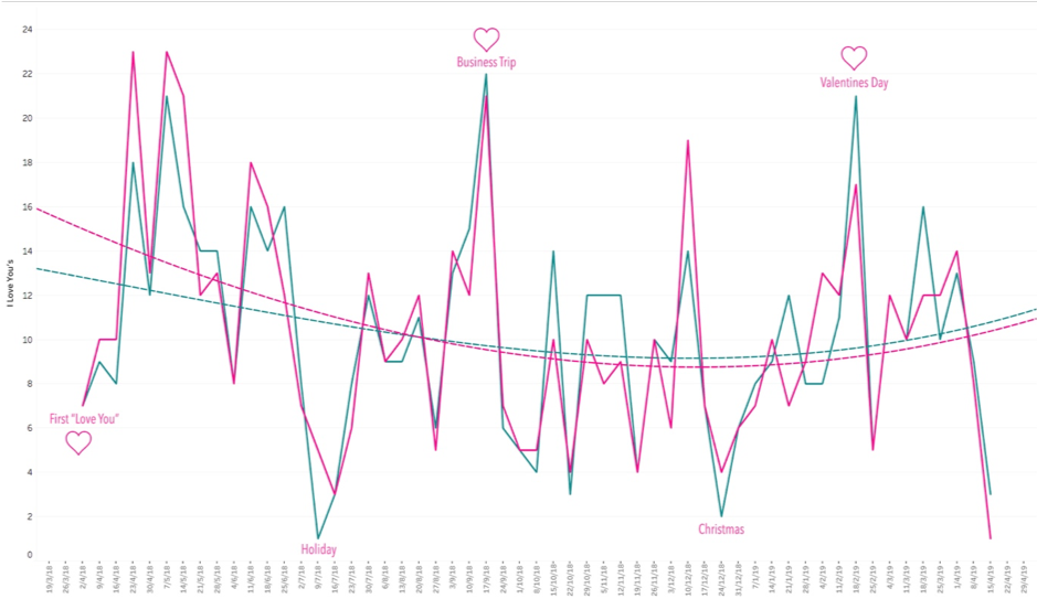 For the Love of Data